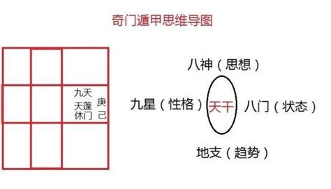 奇門遁甲之術|零基礎學習奇門遁甲，從入門到起局